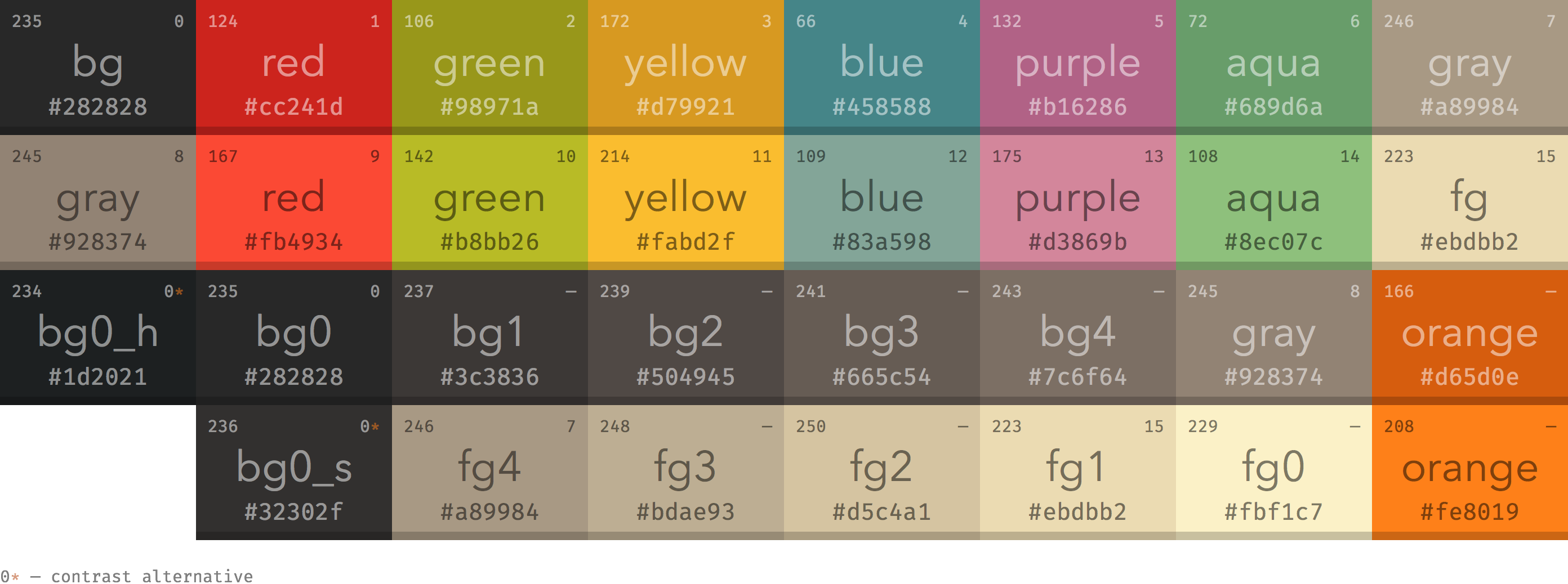 Gruvbox dark color scheme (I use it on everything), source