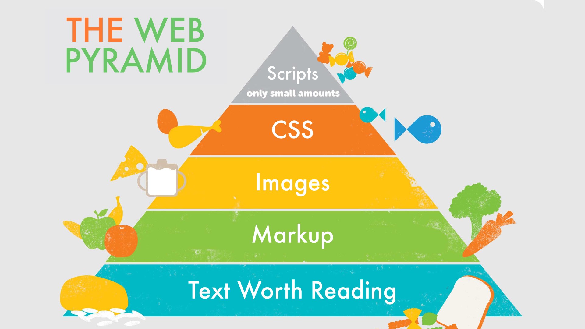 The ideal design for any website, source